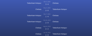 Đối đầu Chelsea vs Tottenham Hotspur