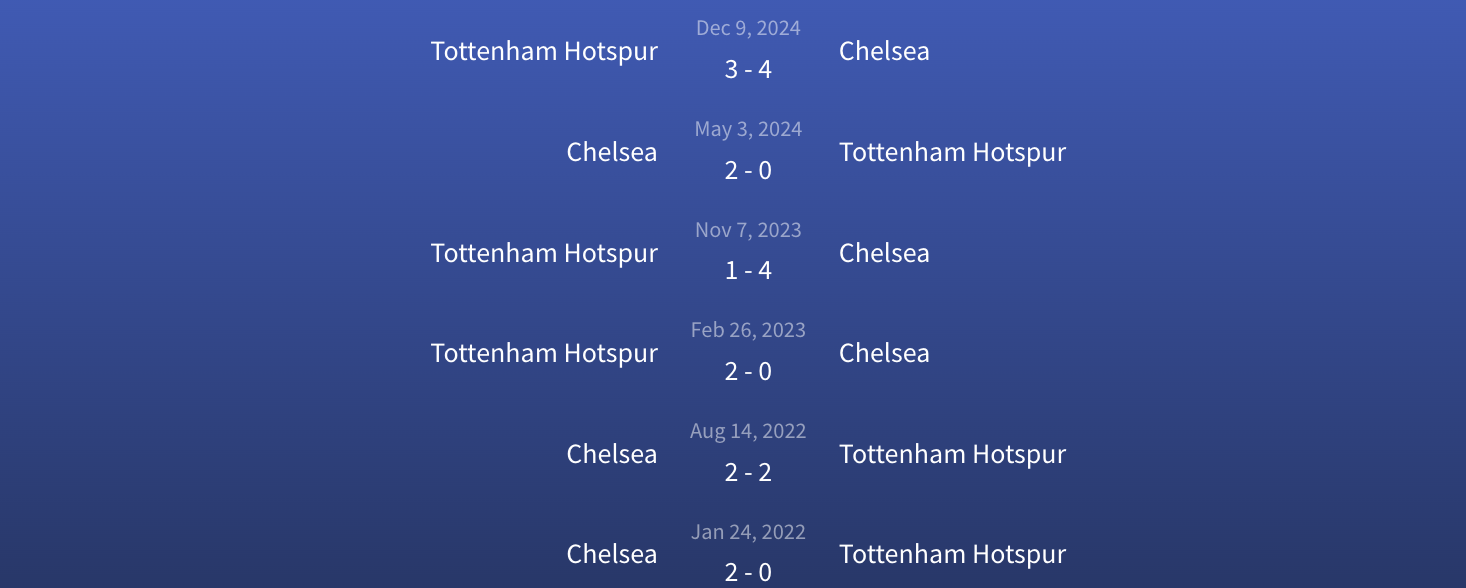 Đối đầu Chelsea vs Tottenham Hotspur