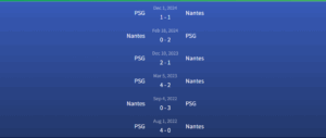 Lịch sử đối đầu Nantes vs PSG