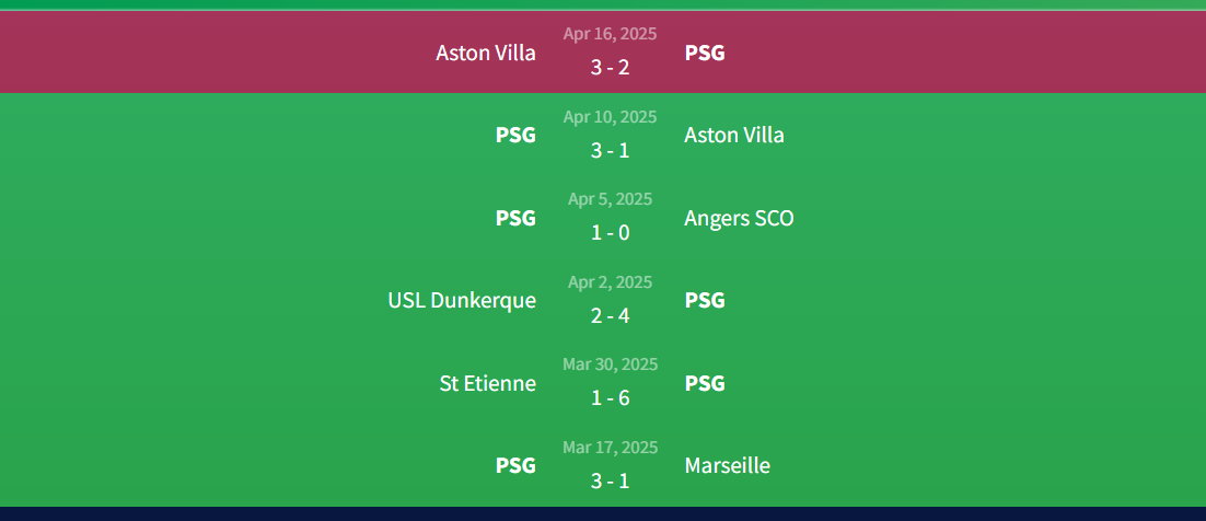 Phong độ của Paris Saint-Germain
