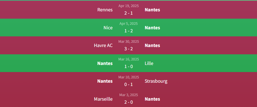 Phong độ gần đây của Nantes